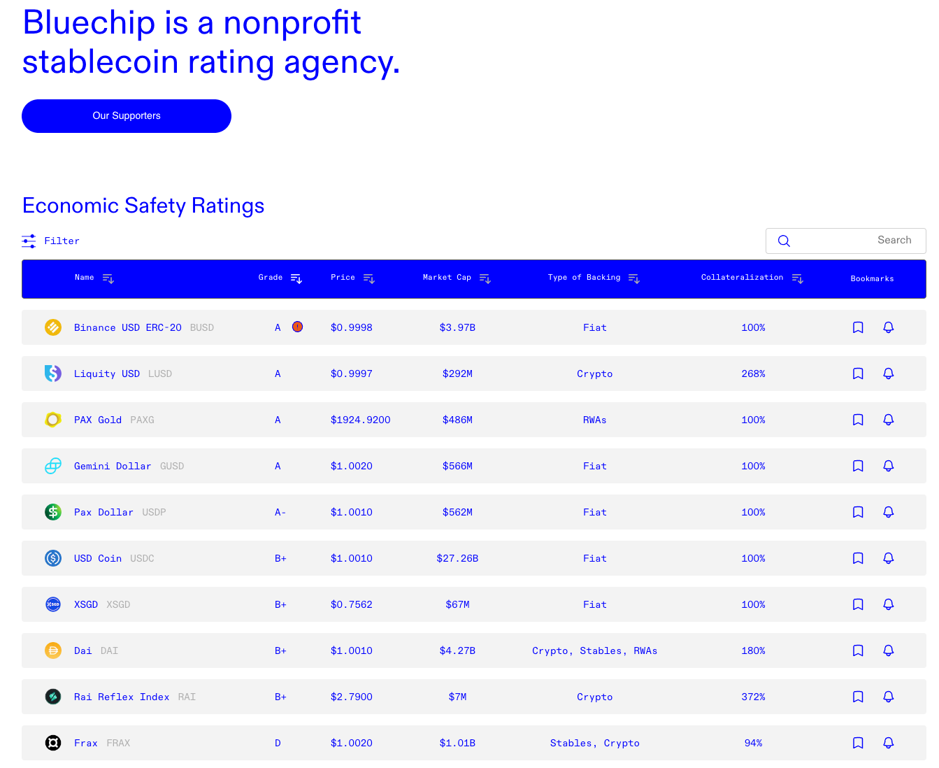 A screenshot of Bluechip.org